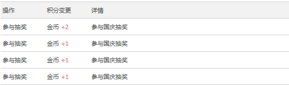 2025.10.7.5金币.png