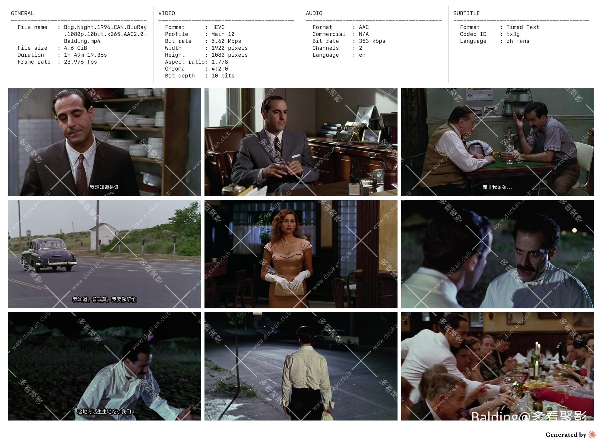 Big.Night.1996.CAN.BluRay.1080p.10bit.x265.AAC2.0-Balding_contact.jpg
